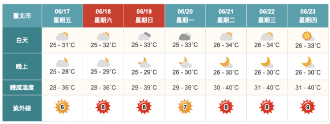 截圖 2022 06 17 上午10.05.04