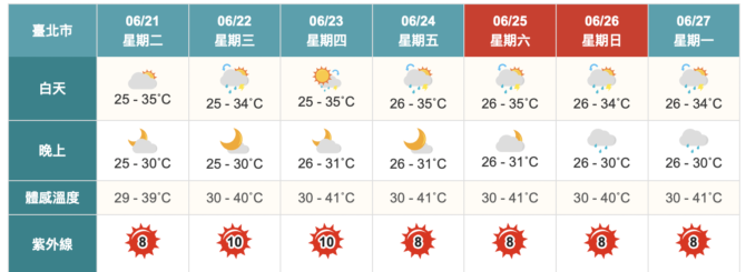截圖 2022 06 21 上午10.08.04