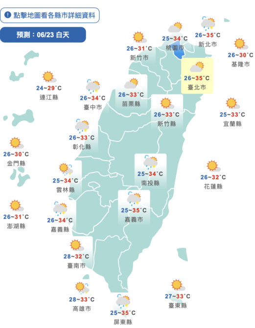 注意防曬！高溫飆破36度　全台11縣市紫外線達「危險級」 - 台北郵報 | The Taipei Post