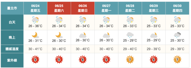 截圖 2022 06 24 上午5.37.05