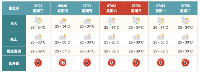 截圖 2022 06 29 上午9.38.56