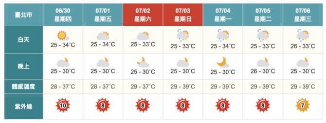 截圖 2022 06 30 上午9.53.58