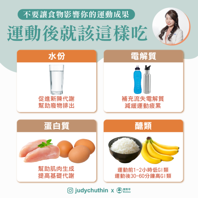 運動後該怎麼吃？營養師點「4大項」　緩解疲憊、幫助肌肉生成 - 台北郵報 | The Taipei Post