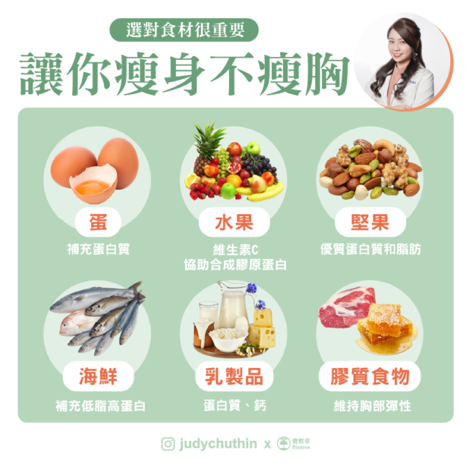 吃對東西很重要！營養師列「6大食材」瘦身不瘦胸 - 台北郵報 | The Taipei Post