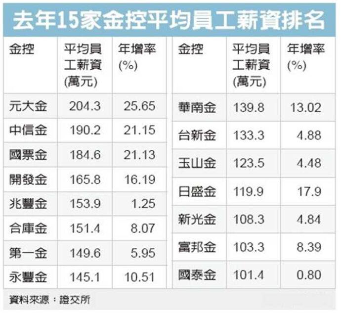 年薪百萬不是夢！元大金史上規模最大「萬人海選」錄取人數不設限