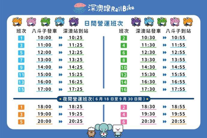 瑰麗仲夏遊深澳 浪漫騎行RailBike