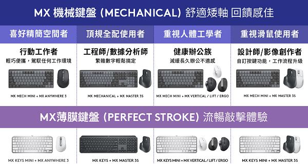 Logitech MX 高階商務鍵鼠新品進化　MX Master 3S 旗艦鼠王、MX Mechanical 機械鍵盤推早鳥開賣優惠