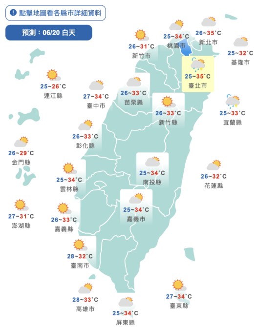 未來一週好天氣！今高溫飆36度　全台8縣市亮高溫燈號 - 台北郵報 | The Taipei Post