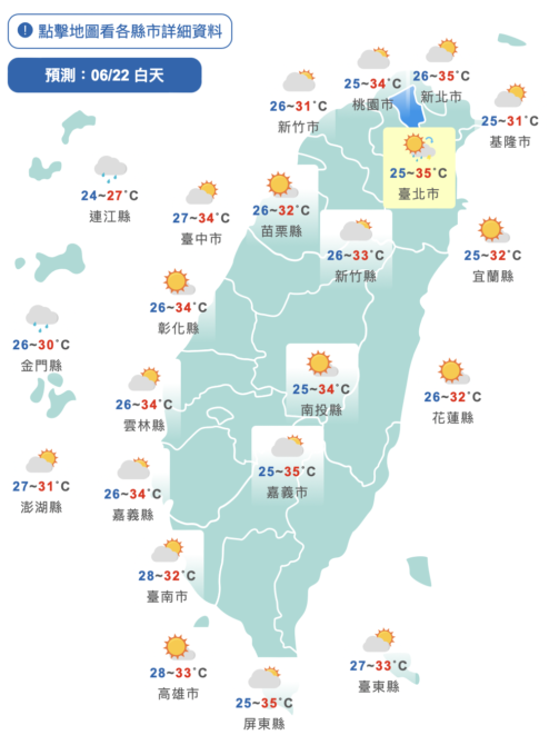 燒蕃薯！全台9縣市亮高溫警示燈　注意防曬、防中暑 - 台北郵報 | The Taipei Post