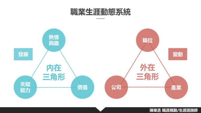 三角形