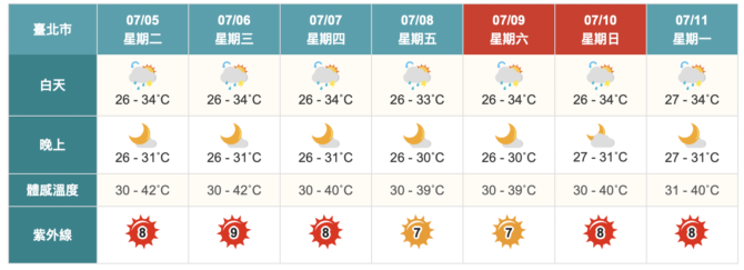 截圖 2022 07 05 上午9.48.39