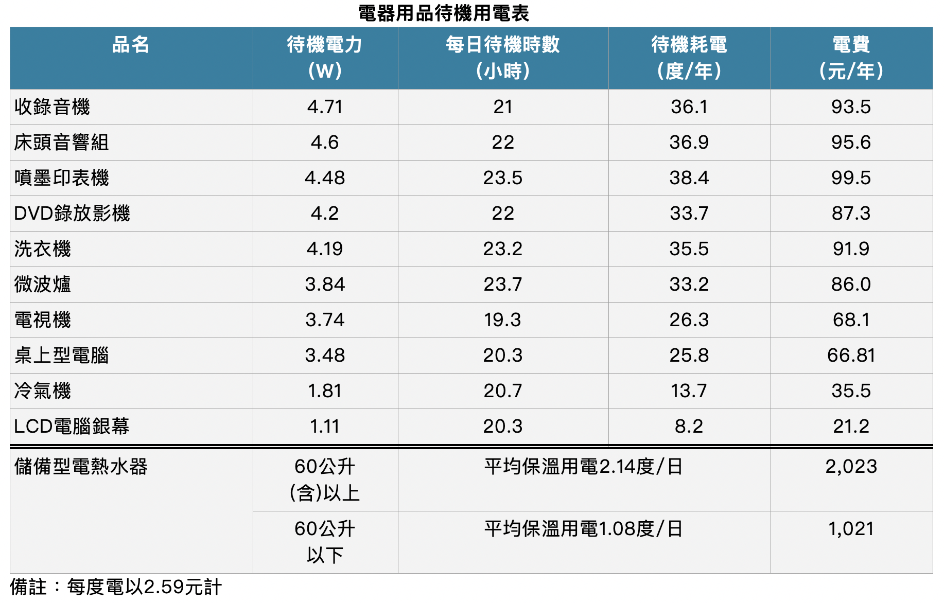截圖 2022 07 05 下午3.24.19