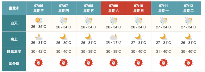 截圖 2022 07 06 上午9.49.50