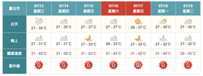 截圖 2022 07 13 上午9.55.02