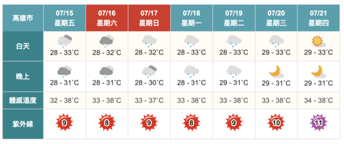 截圖 2022 07 15 上午9.52.48