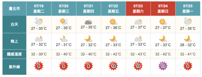 截圖 2022 07 19 上午9.35.47