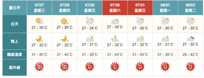 截圖 2022 07 27 上午9.27.51