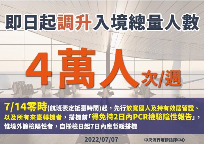 入境人數鬆綁每週4萬人次！7/14起「3類人」返台免PCR證明 - 台北郵報 | The Taipei Post