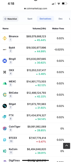 全球TOP7社交交易所BingX Q2綜述 行情波動下交易量翻倍