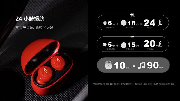 最小主動降噪真無線耳機　1MORE ComfoBuds Mini 建議售價 3290 元