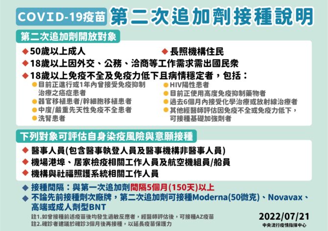 第4劑放寬！明起18歲以上工作需求出國可接種 - 台北郵報 | The Taipei Post
