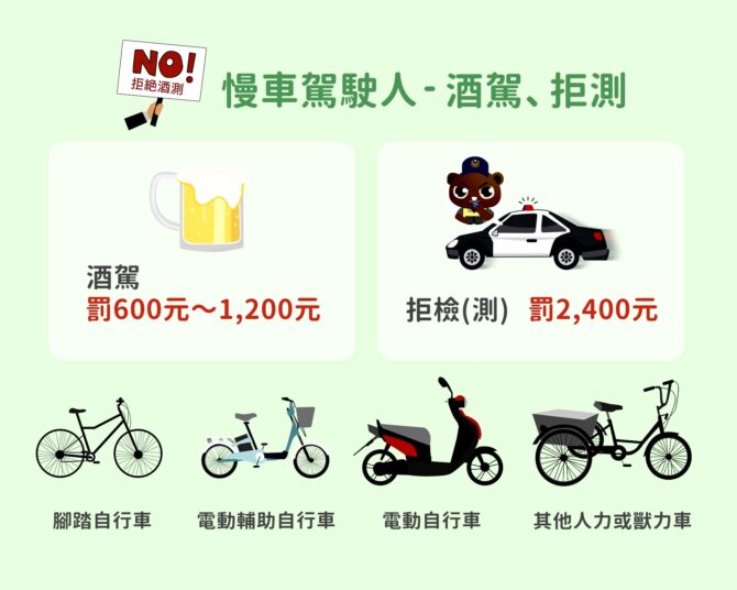 車主照過來！酒駕新法吊扣車牌2年及連坐罰　保大警強力宣導遏止酒駕 - 台北郵報 | The Taipei Post