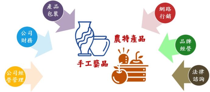 宜蘭縣 原力蘭陽創業競賽 即將開跑   總獎金47萬元
