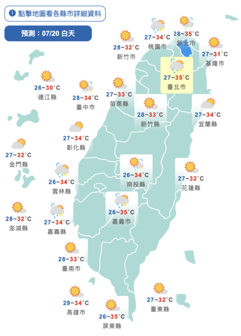 注意防曬！全台8縣市亮高溫警示燈　留意午後大雨 - 台北郵報 | The Taipei Post