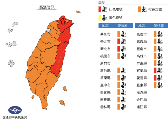 燒蕃薯！全台18縣市亮高溫警示燈　紫外線達過量至危險等級 - 台北郵報 | The Taipei Post