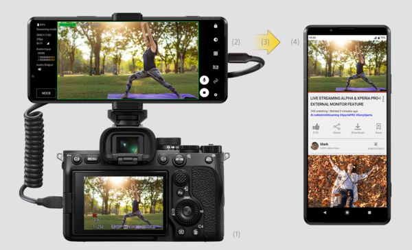 Sony Xperia PRO-I 釋出軟體更新升級影像創作功能