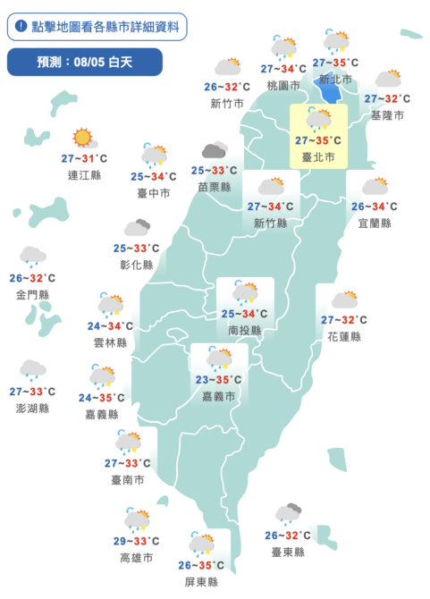 注意防曬！8縣市亮高溫警示燈　週末天氣曝光 - 台北郵報 | The Taipei Post