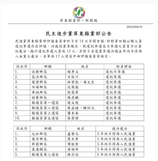 違紀參選民進黨處分 蘇震清女兒蘇孟婕共12人開除黨籍