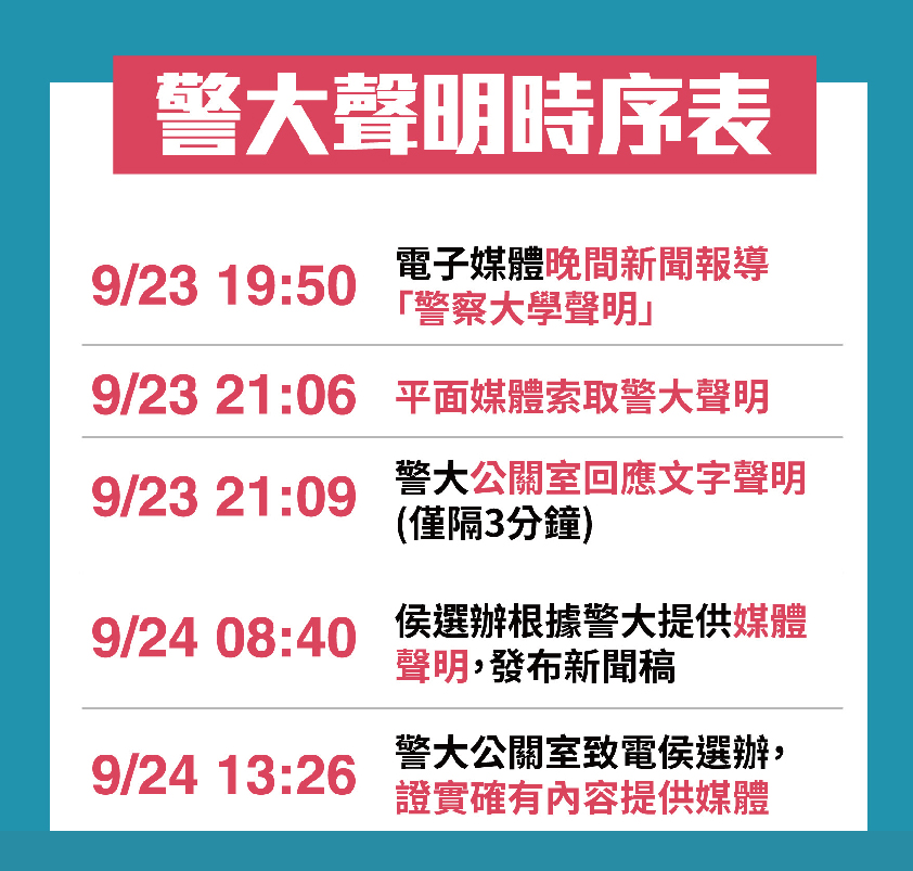 林佳龍陣營告發偽造　張其強反擊：聲明內容出自警察大學