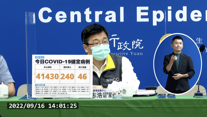 今本土+41430、境外+240　新增46死亡 - 台北郵報 | The Taipei Post