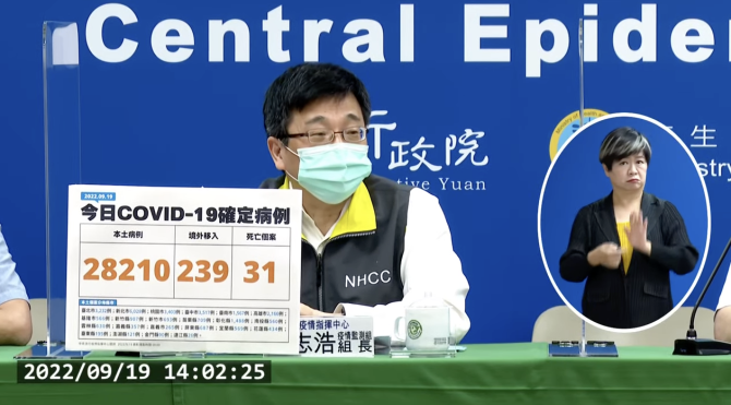 指揮中心：疫情還再上升！今本土+28210、新增239例死亡 - 台北郵報 | The Taipei Post
