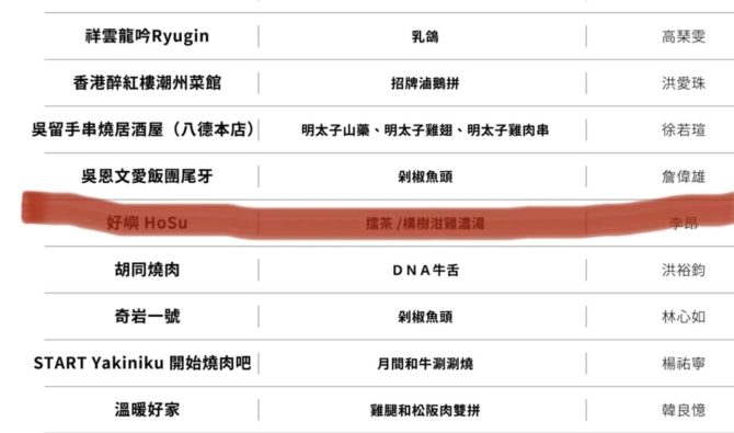 謝謝500盤　但這是個意外…