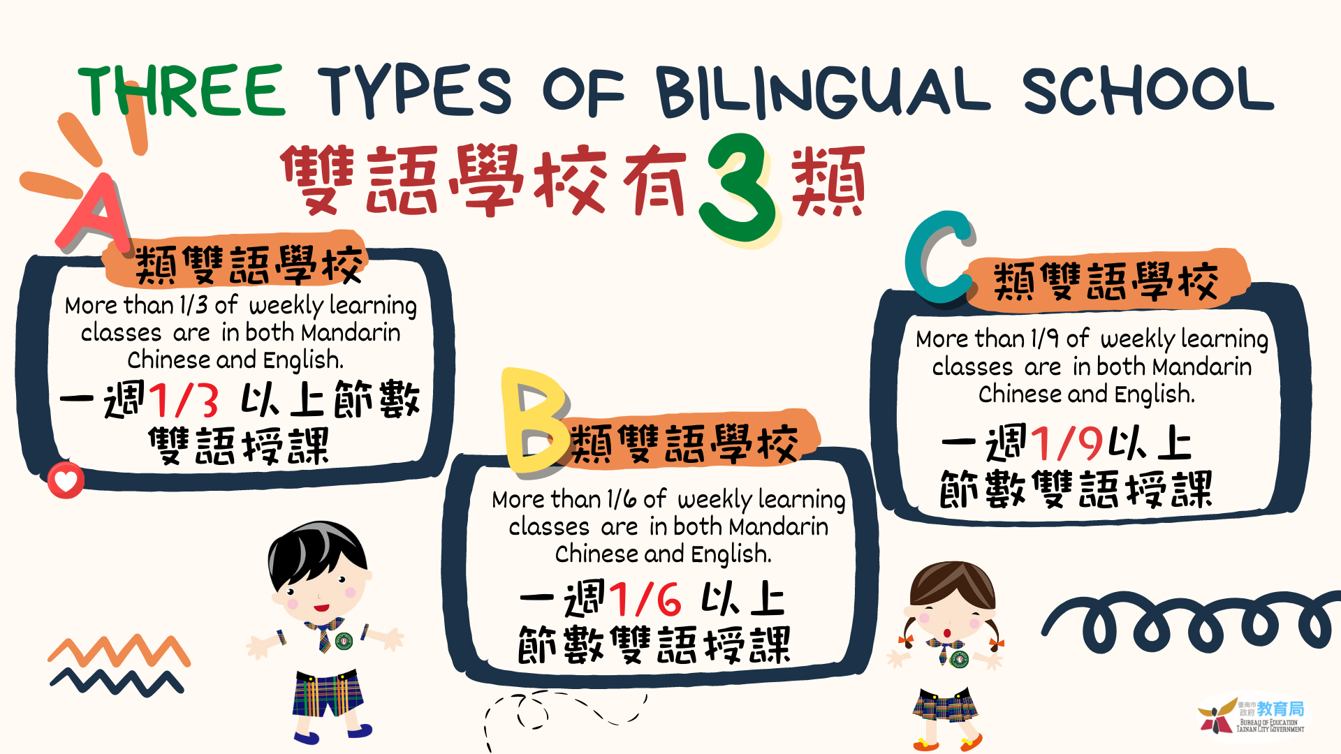 台南市全面推動雙語教育 營造學童雙語學習環境