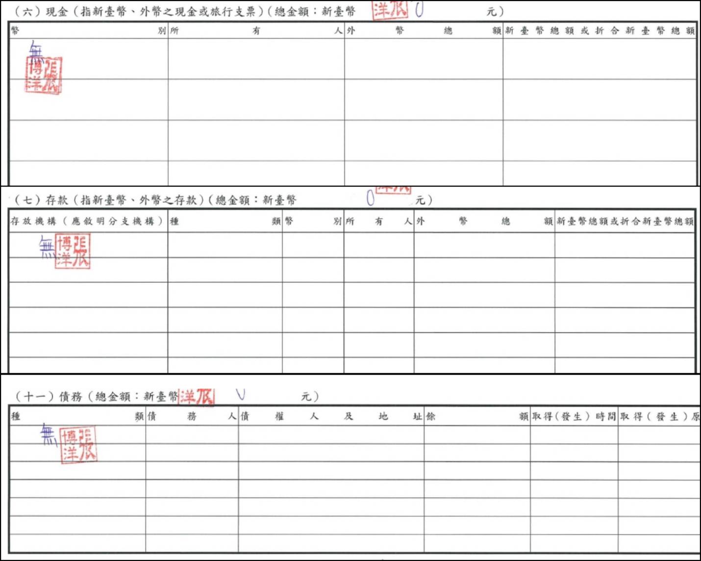 高雄市三位基進黨候選人 財產申報幾乎零 讓人好奇如何打選戰？