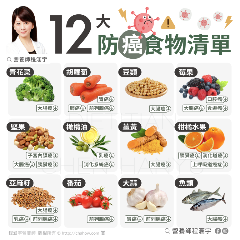 吃對食物阻癌細胞生長！營養師推「12種最強防癌食物」一次看