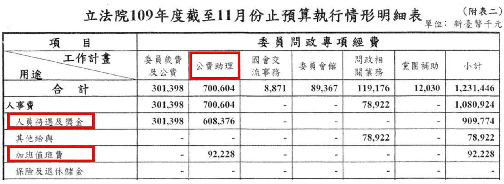 高虹安痛批柯建銘助理也回捐 四叉貓不解答話邏輯