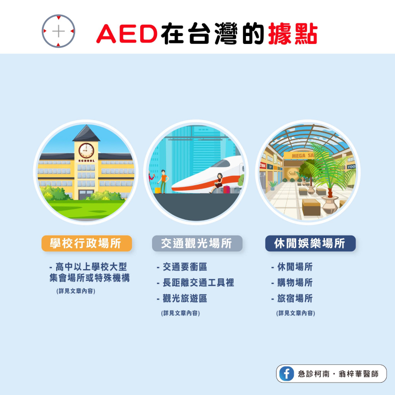 找不到傻瓜電擊器⋯眼睜睜看父親心臟病發亡！急診醫：謹記「3大場所」配有AED