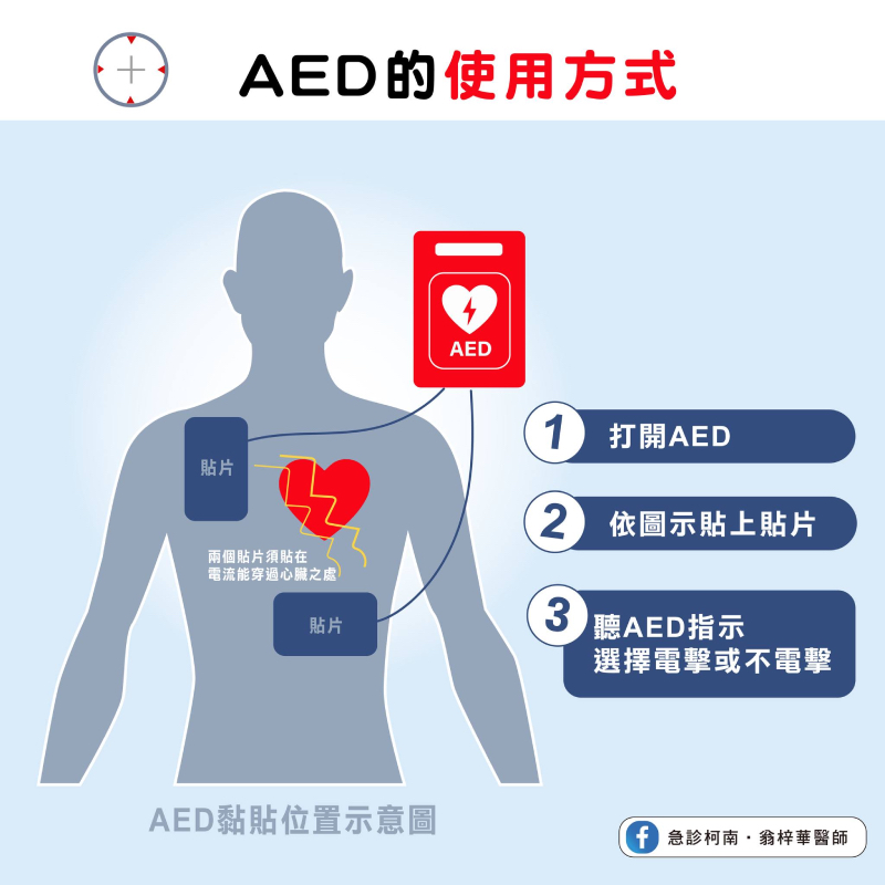 找不到傻瓜電擊器⋯眼睜睜看父親心臟病發亡！急診醫：謹記「3大場所」配有AED