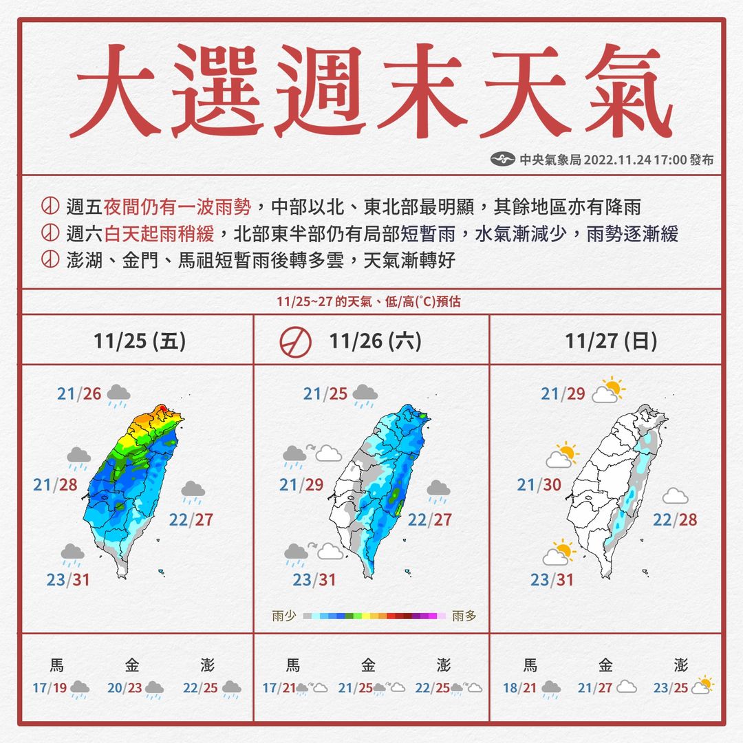 越晚雨越大！明起天氣好轉回溫　下周強冷空氣報到再變天