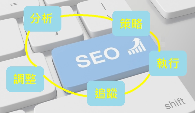 關鍵字不是全部！破解SEO就看這裡