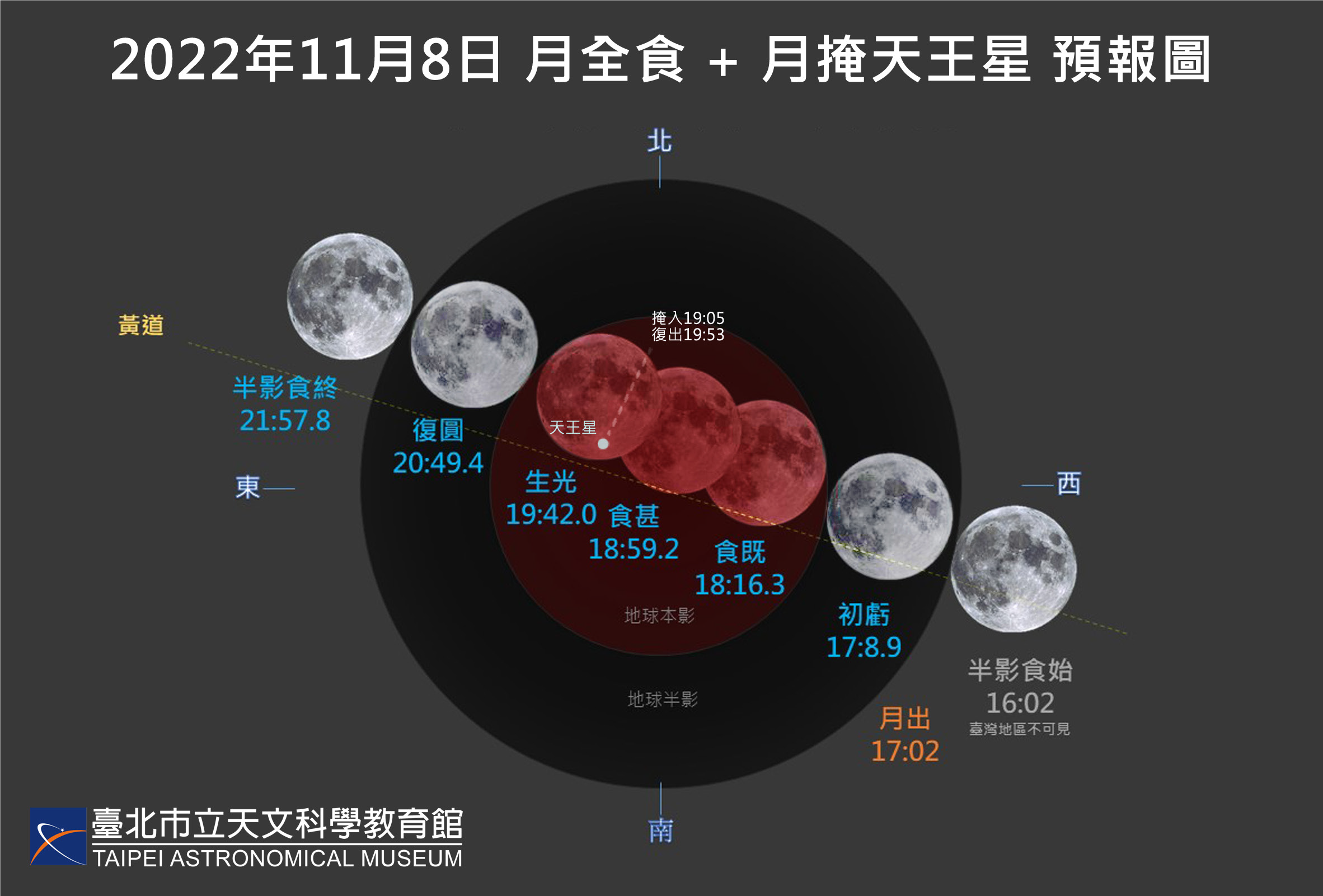 千年一遇！「血月、月掩天王星」罕見奇景今登場　錯過再等2322年
