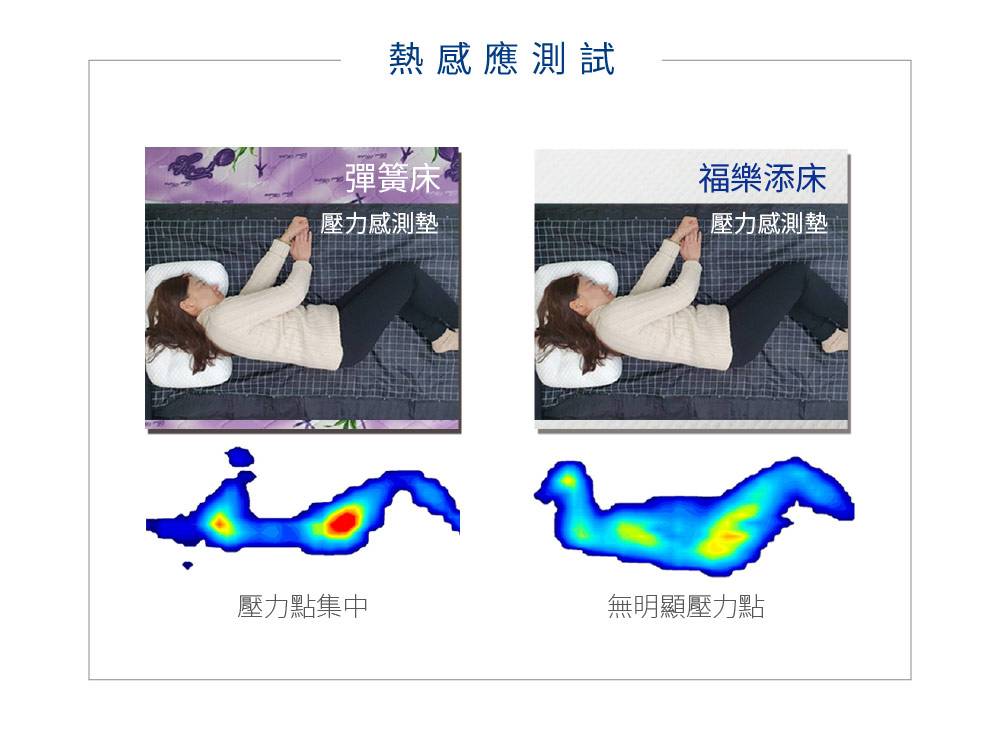 感溫床實驗首創，分區釋壓睡眠解決方案