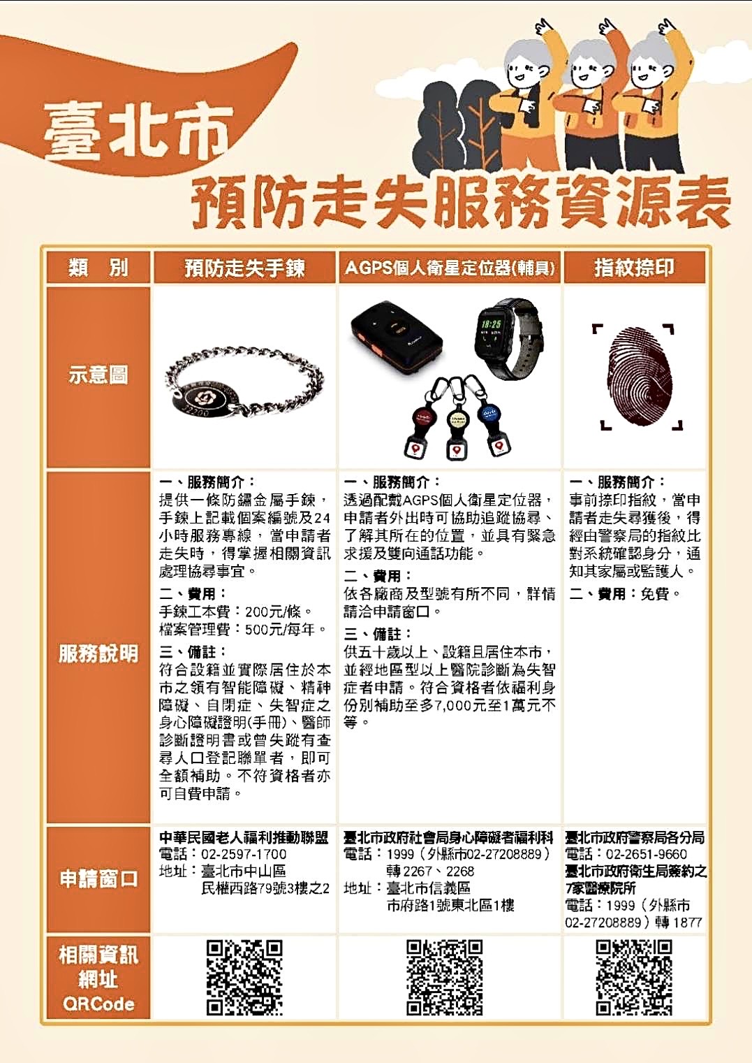 八旬老婦走失迷途！保大警溫馨送返家　籲採多元防走失3策略