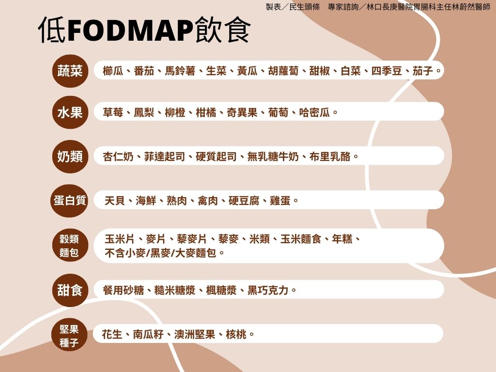 一吃就飽、容易胃脹氣？恐是構造罕見的「瀑布胃」 低FODMAP飲食助改善