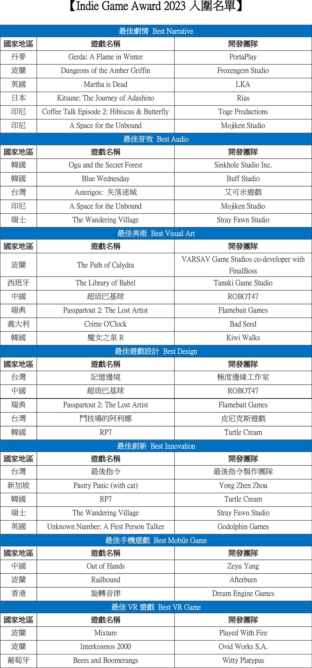 元宇宙概念獎首度登場　台北國際電玩展 Indie Game Award 入圍名單公布