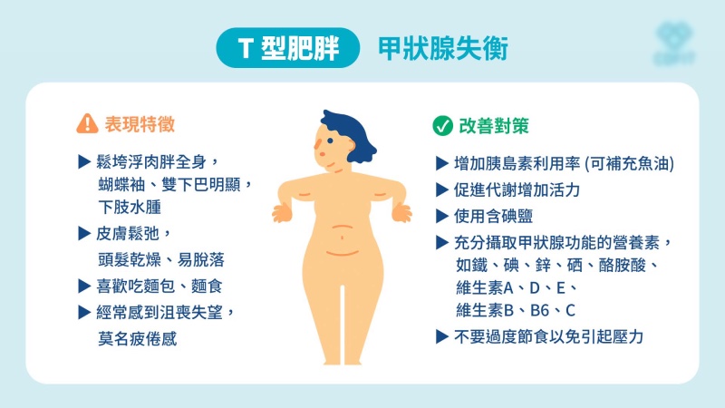 愛吃麵包竟是甲狀腺出問題？疲勞倦怠容易喘 正確治療能改善